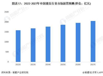 【行业前瞻】2023-2028年全球及中国液压行业发展分析